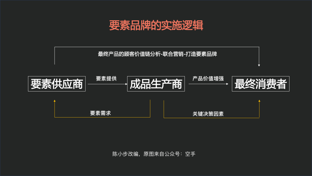 TOB品牌打造的五条路径